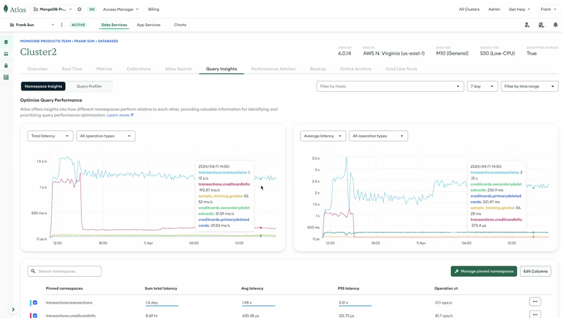 Screenshot of the MongoDB Atlas New Query Insights Tab. The tab displays graphs that indicate latency, and have options for optimizing performance.